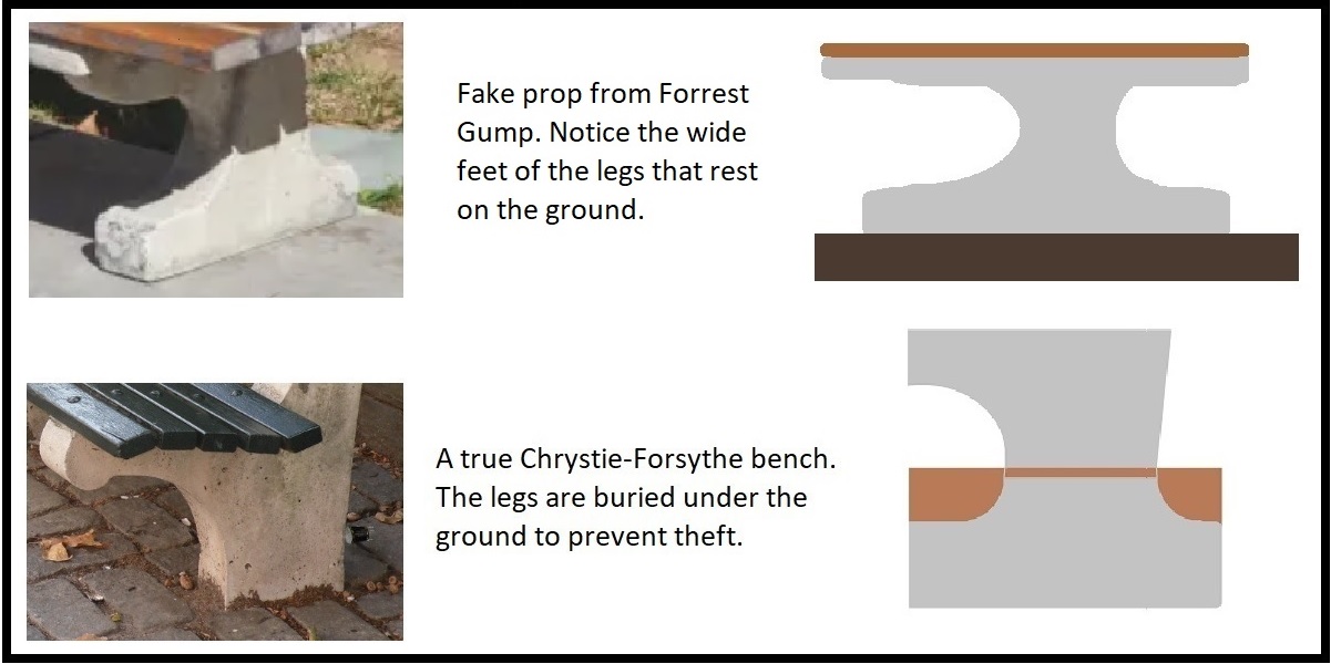 chrystie forsythe bench diagram